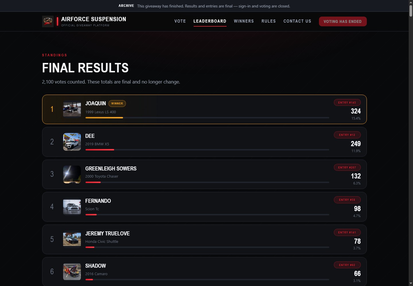 Desktop Archived leaderboard with final entrant standings
